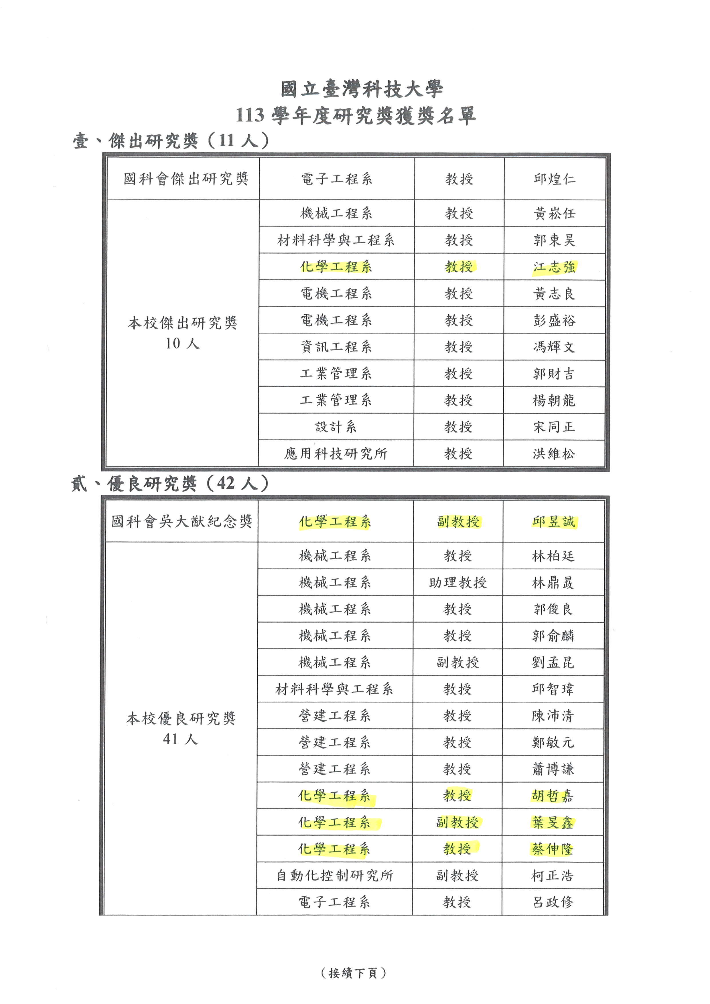 恭賀 本系蔡伸隆、胡哲嘉及葉旻鑫三位老師榮獲本校113學年度優良研究獎