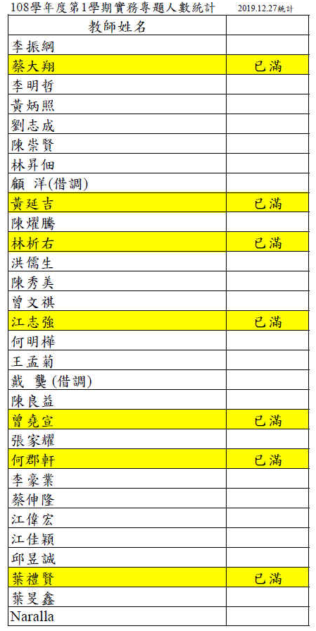 108.1實務專題生名單1081227cth公告