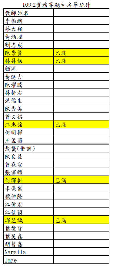 109.2實務專題生名單統計1100309cth