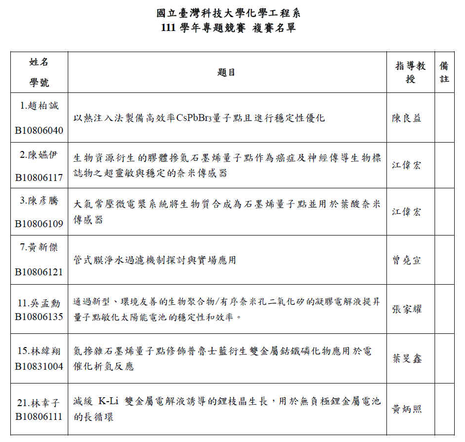 111-專題競賽表_複賽名單